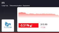 ITI Ltd. Stock Drops -3.13% on November 12, Reflecting 'Strong Sell' Call by MarketsMOJO.