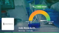 Indo Borax & Chemicals' Stock Reaches All-Time High, Rated 'Hold' by MarketsMOJO