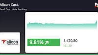 Alicon Castalloy's Stock Sees Positive Trend, Outperforms Sector and Market
