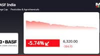 BASF India's Stock Price Declines by -4.54% on November 13, Rated as 'Hold' by MarketsMOJO