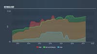 Why Sarla Performance Fibers Limited (NSE:SARLAPOLY) Is An Attractive Investment To Consider