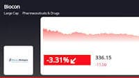 Biocon Ltd. Stock Sees Dip, But Remains Strong in Pharmaceutical Industry