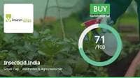 Insecticides India Receives 'Buy' Rating from MarketsMOJO, Shows Strong Financials and Bullish Trend.