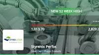 Styrenix Performance Materials Surges to 52-Week High, Outperforming Sector by 5.24%