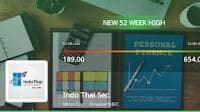 Indo Thai Securities' Share Price Reaches 52-Week High, Outperforms Sector and Moving Averages