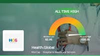 Healthcare Global Enterprises (HCG) Stock Reaches All-Time High, Shows Strong Growth Potential