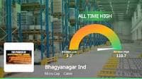 Bhagyanagar India Ltd Surges to All-Time High