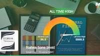 Nalwa Sons Investments Ltd's Stock Reaches All-Time High, Outperforms Sector and Sensex