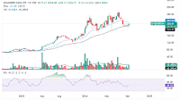 Price Volume breakout stocks: These stocks likely to be in focus tomorrow!