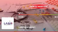 Lasa Supergenerics Stock Hits 52-Week Low, Given 'Strong Sell' Rating by MarketsMOJO