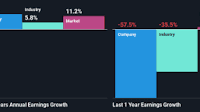 Should Weakness in Raffles Medical Group Ltd's (SGX:BSL) Stock Be Seen As A Sign That Market Will Correct The Share Price Given Decent Financials?