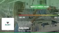 Ruby Mills Ltd. Surges to 52-Week High, Outperforming Sector and Showing Steady Growth