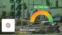 Salona Cotspin Ltd. Hits All-Time High, Outperforms Sector and Sensex