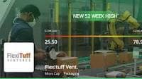 Flexituff Ventures International Ltd Hits 52-Week High, Outperforms Sector and Shows Positive Trend