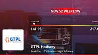 GTPL Hathway's Stock Hits 52-Week Low, Rated 'Strong Sell' by MarketsMOJO