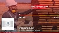 Shankara Building Products Hits 52-Week Low, Stock Call 'Sell' According to MarketsMOJO