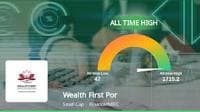 Wealth First Portfolio Managers Ltd Surges to All-Time High, Receives 'Buy' Call from MarketsMOJO