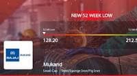 Steel company Mukand Ltd hits 52-week low, labeled as 'Strong Sell' by MarketsMOJO