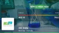 DIC India's Stock Reaches 52-Week High, Outperforms Sector and Sensex.