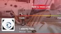 Microcap Textile Company Celebrity Fashions Hits 52-Week Low, Receives 'Strong Sell' Rating