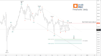 REC LTD: A Critical Phase Before the Next Bull Run