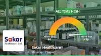 Sakar Healthcare's Stock Reaches All-Time High, Outperforms Sector and Sensex