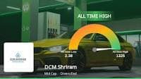 DCM Shriram Ltd. Reaches All-Time High Stock Price, Outperforms Sensex in Midcap Category.