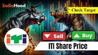 ITI Share Price Increases by 1.65%—Should You Buy, Hold, or Sell?