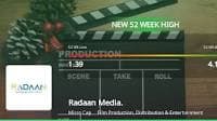 Radaan Mediaworks (I) Ltd Hits 52-Week High, Shows Strong Potential for Growth